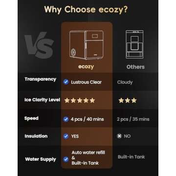 Ecozy Clear Ice Ball Maker - Perfect Sphere Ice in 40 Mins