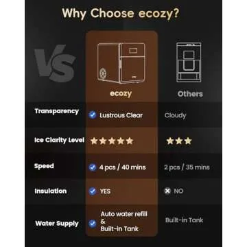 Ecozy Clear Ice Ball Maker - Perfect Sphere Ice in 40 Mins