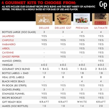 Deluxe Hot Sauce Making Kit Ghost Pepper Edition