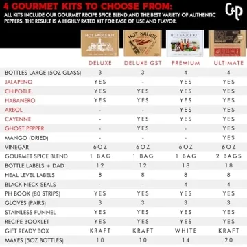 Deluxe Hot Sauce Making Kit Ghost Pepper Edition