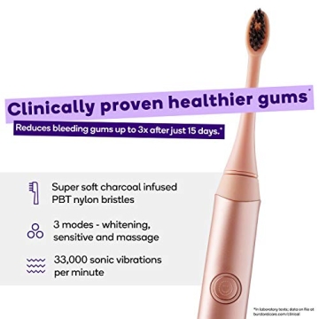 Burst Electric Toothbrush Deluxe Set for Plaque Removal