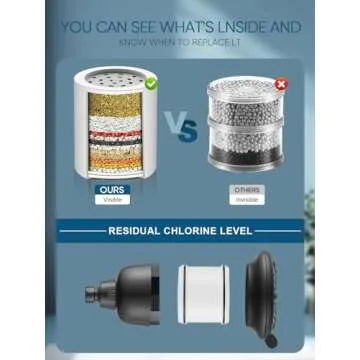 Cobbe Filtered Shower Head, 7 Modes High Pressure Shower Heads - 16 Stage Shower Head Filter for Hard Water for Remove Chlorine and Harmful Substances (Midnight Black Matte, 5 Inch Round)