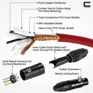 Balanced XLR Cable - 1ft Red - Pro 3-Pin Connector