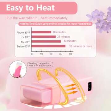 Waxfans Roll On Wax kit,Waxing Kit for Women, Wax Roller, Roll On Wax Warmer for Hair Removal,at Hom...
