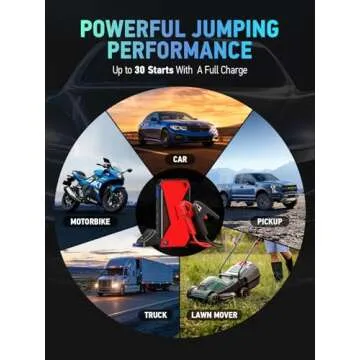 DBPOWER Peak 2000A 18000mAh Portable Car Jump Starter (up to 7.2L Gas, 5.5L Diesel Engine) Battery Booster with Smart Charging Port, Compass, LCD Screen and LED Light (Black/Red)