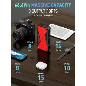 DBPOWER Peak 2000A 18000mAh Portable Car Jump Starter (up to 7.2L Gas, 5.5L Diesel Engine) Battery Booster with Smart Charging Port, Compass, LCD Screen and LED Light (Black/Red)