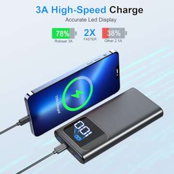Portable Charger, Power Bank 10000mAh with PD 15w Fast Charging, 4 Outputs 3 Inputs with Built in Type-C, USB-A Battery Pack, Compatible with iPhone 16 15 14 Pro Samsung S22 S21 Android Cell Phone etc