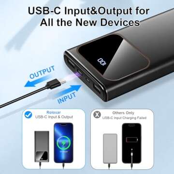 Portable Charger, Power Bank 10000mAh with PD 15w Fast Charging, 4 Outputs 3 Inputs with Built in Type-C, USB-A Battery Pack, Compatible with iPhone 16 15 14 Pro Samsung S22 S21 Android Cell Phone etc