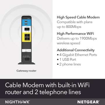 NETGEAR Nighthawk Cable Modem WiFi Router Combo with Voice C7100V - Supports Xfinity Cable & Voice P...