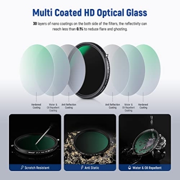 NEEWER 72mm Variable ND & CPL Filter - Versatile Photography Gear