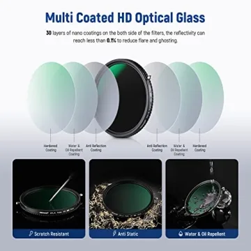 NEEWER 72mm Variable ND & CPL Filter - Versatile Photography Gear