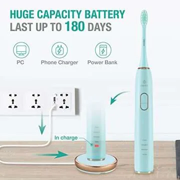 Vekkia Electric Toothbrush, Sonic Cleaning Rechargeable Toothbrush with Timer, Pressure Sensor, 4 Modes, 4 Brush Heads, Charge Lasts for 180 Days, Best Toothbrush for Adults (Blue Diamond)