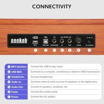 UISCOM 88-Key Digital Piano with Stand & Headphones