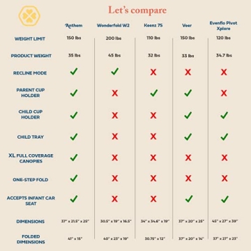 Gladly Family Anthem2 Double Stroller Wagon for Two Kids