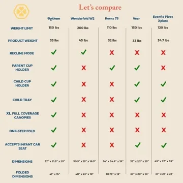 Gladly Family Anthem2 Double Stroller Wagon for Two Kids