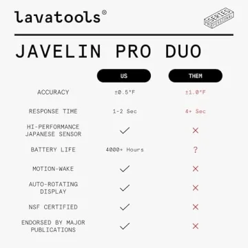 Lavatools Javelin PRO Duo Fast Digital Meat Thermometer