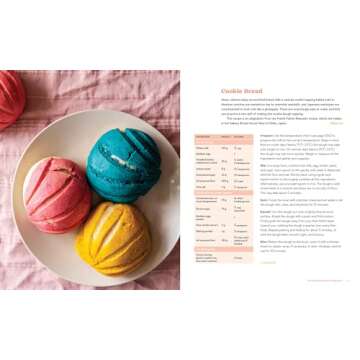 Let's Bake Bread!: A Family Cookbook to Foster Learning, Curiosity, and Skill Building in Your Kids