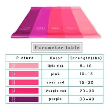 Cabepow Resistance Loop Exercise Bands, Exercise Fitness Resistance Band for Home Fitness,Crossfit,Stretching, Strength Training, Physical Therapy,Natural Latex Workout Bands, Pink Set of 5.