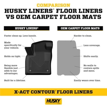 Husky Liners X-act Contour Mats for Dodge Ram 2500 3500