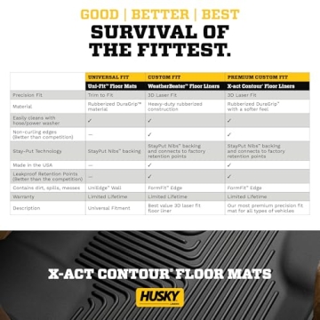 Husky Liners X-act Contour Mats for Dodge Ram 2500 3500