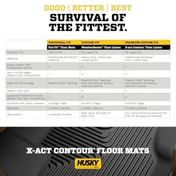Husky Liners X-act Contour Mats for Dodge Ram 2500 3500