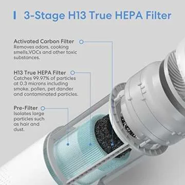 Meross Smart WiFi Air Purifier Replacement Filter, H13 True HEPA Filter, High-Efficiency Activated Carbon, 1 Pack