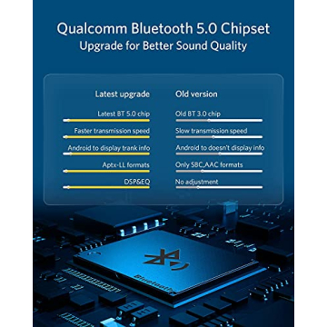 INVERY Bluetooth 5.0 Adapter for Audi and VW Models