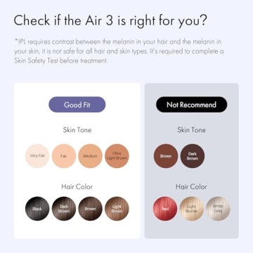 Ulike Air 3 IPL Hair Removal Device for Effortless Smooth Skin