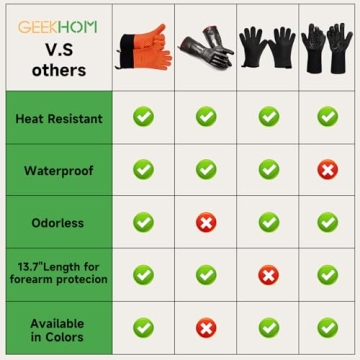 GEEKHOM Heat Resistant Grilling Gloves for Kitchen and BBQ