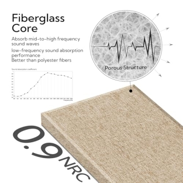Olanglab Acoustic Wall Panels - 4 Pack Soundproof Panels