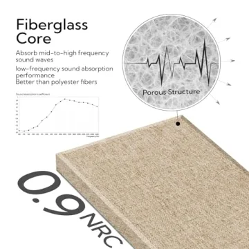 Olanglab Acoustic Wall Panels - 4 Pack Soundproof Panels