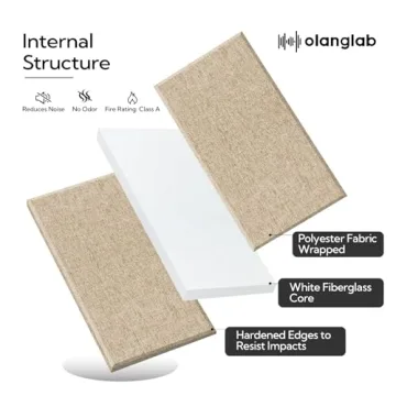 Olanglab Acoustic Wall Panels - 4 Pack Soundproof Panels