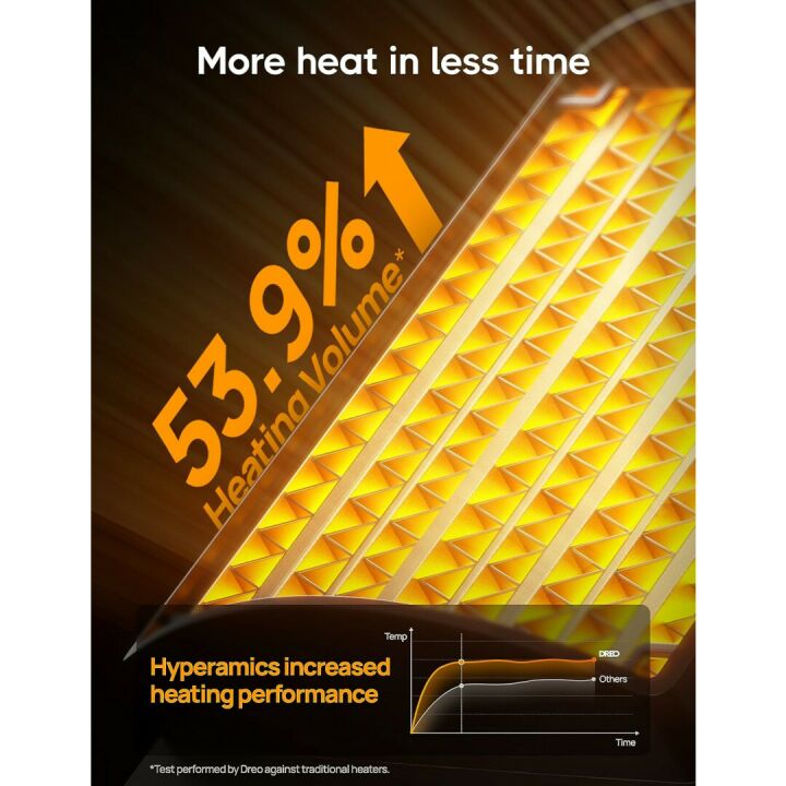 Dreo Portable Electric Heater with Thermostat 1500W