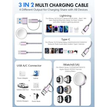 Fast Charging Cable for iPhone & Apple Watch - 2Pack