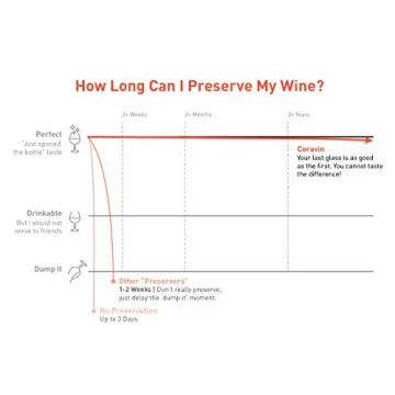 Coravin Limited Edition II Wine Preservation System