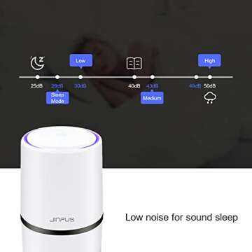 JINPUS Air Purifier Small Portable Air Cleaner for Bedroom with HEPA Filter, Upgraded Low Noise Home Air Purifiers GL-2103 (Powered by 4.9 ft USB Cable, No Adapter)