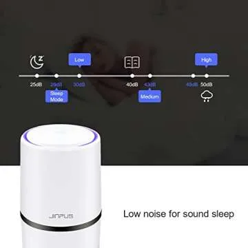 JINPUS Air Purifier Small Portable Air Cleaner for Bedroom with HEPA Filter, Upgraded Low Noise Home Air Purifiers GL-2103 (Powered by 4.9 ft USB Cable, No Adapter)