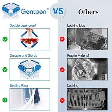 Genteen Berry Containers for Fridge, Fruit Containers for Fridge BPA Free Colander with Lid and Removable Drain Basket Muti-use Berry Keeper Container (1.5L+1.5L-Blue+Pink)