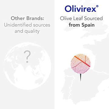 Biocidin Olivirex Olive Leaf Extract Capsules - Herbal Supplement for Microbial & Immune Support - Professional Grade & High Potency with Adaptogenic Herbs - Vegan, Gluten & Soy-Free (60 Capsules)