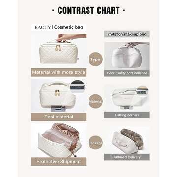 EACHY Travel Makeup Bag,Large Capacity Cosmetic Bags for Women,Waterproof Portable Pouch Open Flat Toiletry Bag Make up Organizer with Divider and Handle (F-White, Medium)