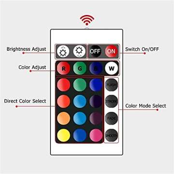 Vansky TV Backlight Kit Bias Lighting for TV,LED Strip Lights USB Powered LED Light Strip RF Remote 30-55 inch TV,Desktop PC - Reduce Eye Strain Increase Image Clarity