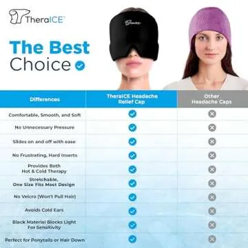TheraICE Migraine Relief Cap for Headache and Tension