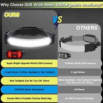 Headlamp Rechargeable,Ultra Bright Upgrade 1500 Lumens 6 Modes Head Lamp Led Rechargeable with Taill...