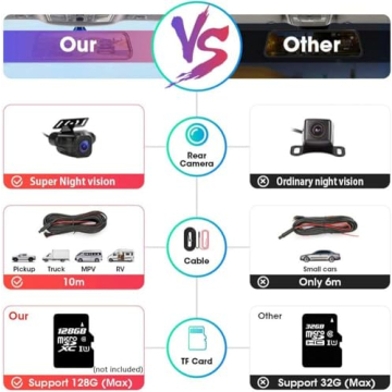 10'' Mirror Dash Cam Full Touch Screen 1080P Night Vision