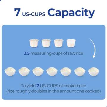 Narcissus 3.5-Cup Rice Cooker for 1-3 People, Multifunctional for Rice, Oatmeal, Quinoa - Slow Cook, Steam, Cook & Steam Together, Blue