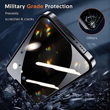 Fotbor Privacy Screen Protector for iPhone 16e 14 13 Pro