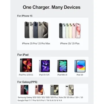Fast Charging iPhone 15 20W USB C Charger with Cable