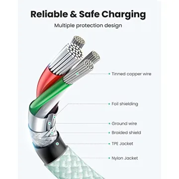 Fast Charging iPhone 15 20W USB C Charger with Cable