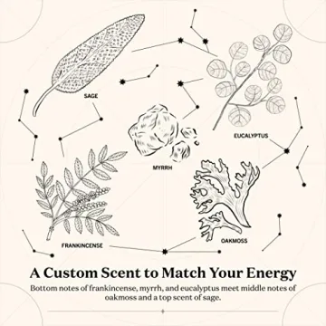 February 4 Aquarius Zodiac Candle - Unique Birthday Gift