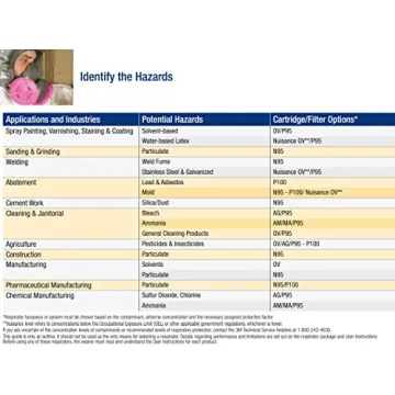 3M Half Facepiece Respirator 7502 for Safe Breathing